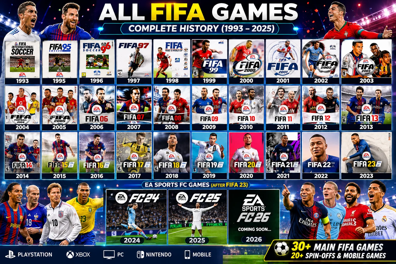 How do I Create a Online FIFA ID